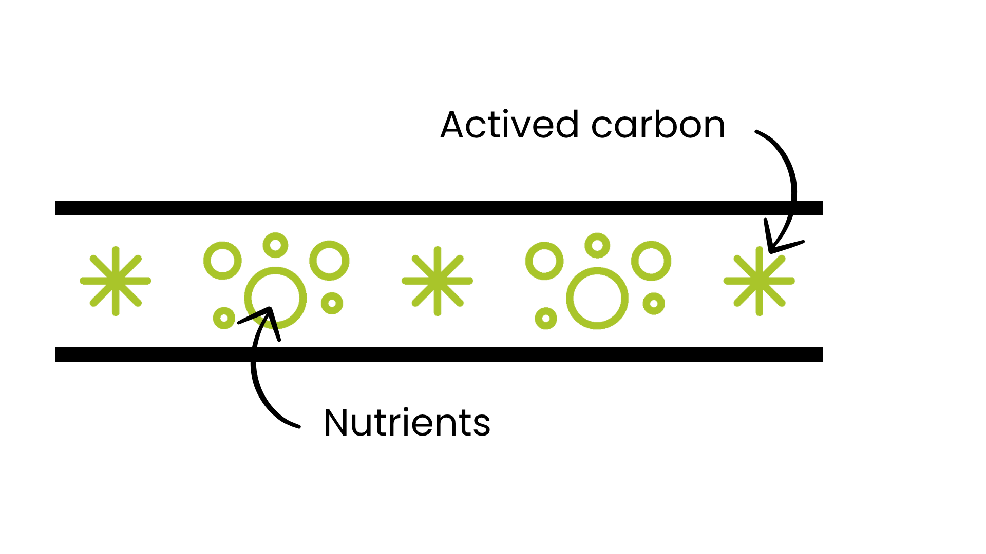 Schéma géotextile MP REMEDIA PARK