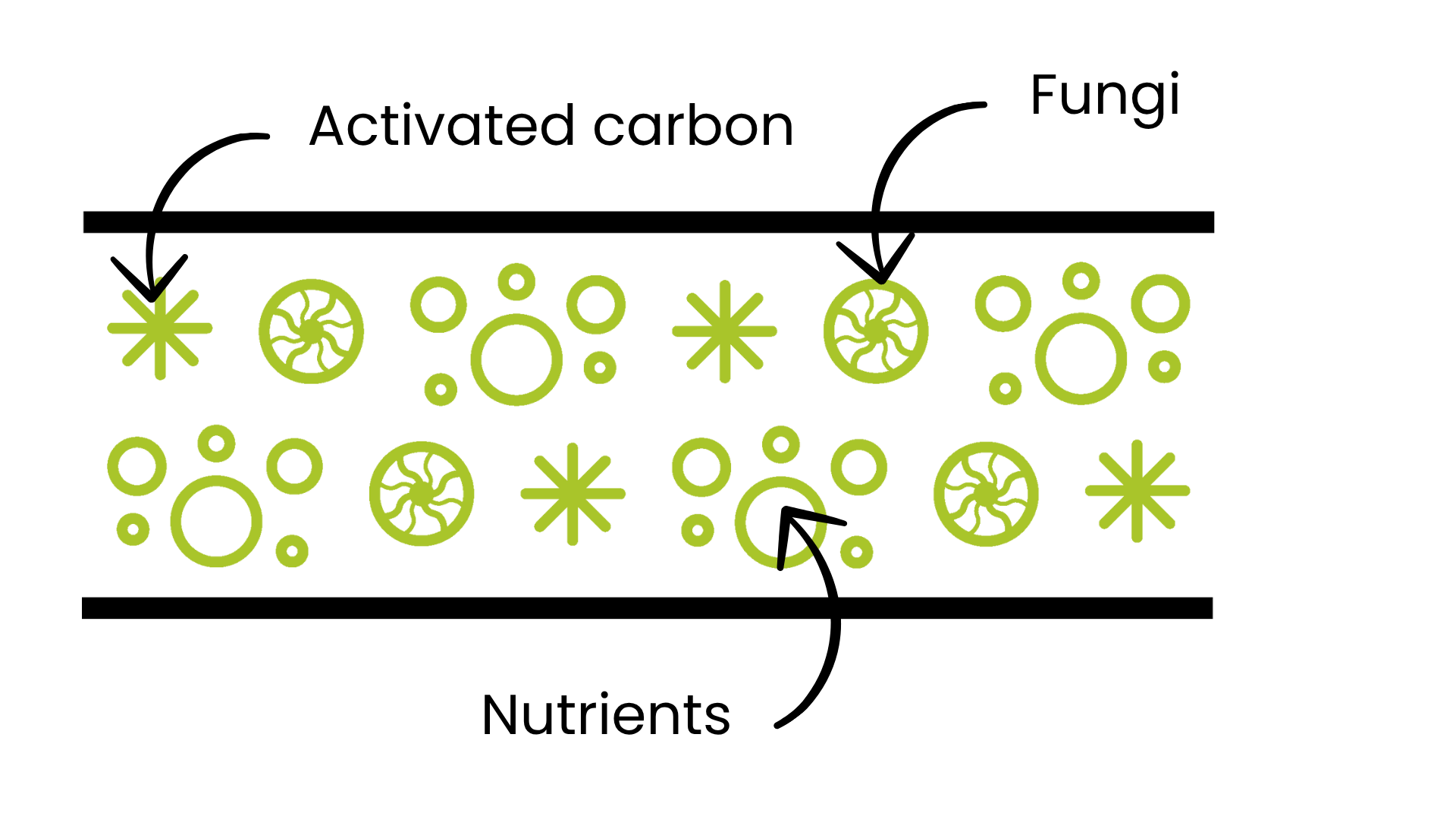 Schéma géotextile MP REMEDIA SSP